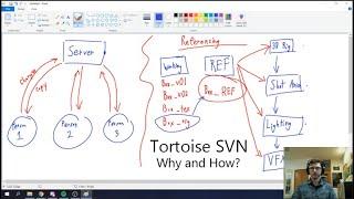 Tortoise Svn Tutorial And Explanation My Mooc Tortoise Svn Tutorial And Explanation My Mooc