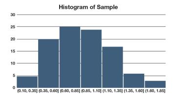 Probability and Statistics IV: Confidence Intervals and Hypothesis ...