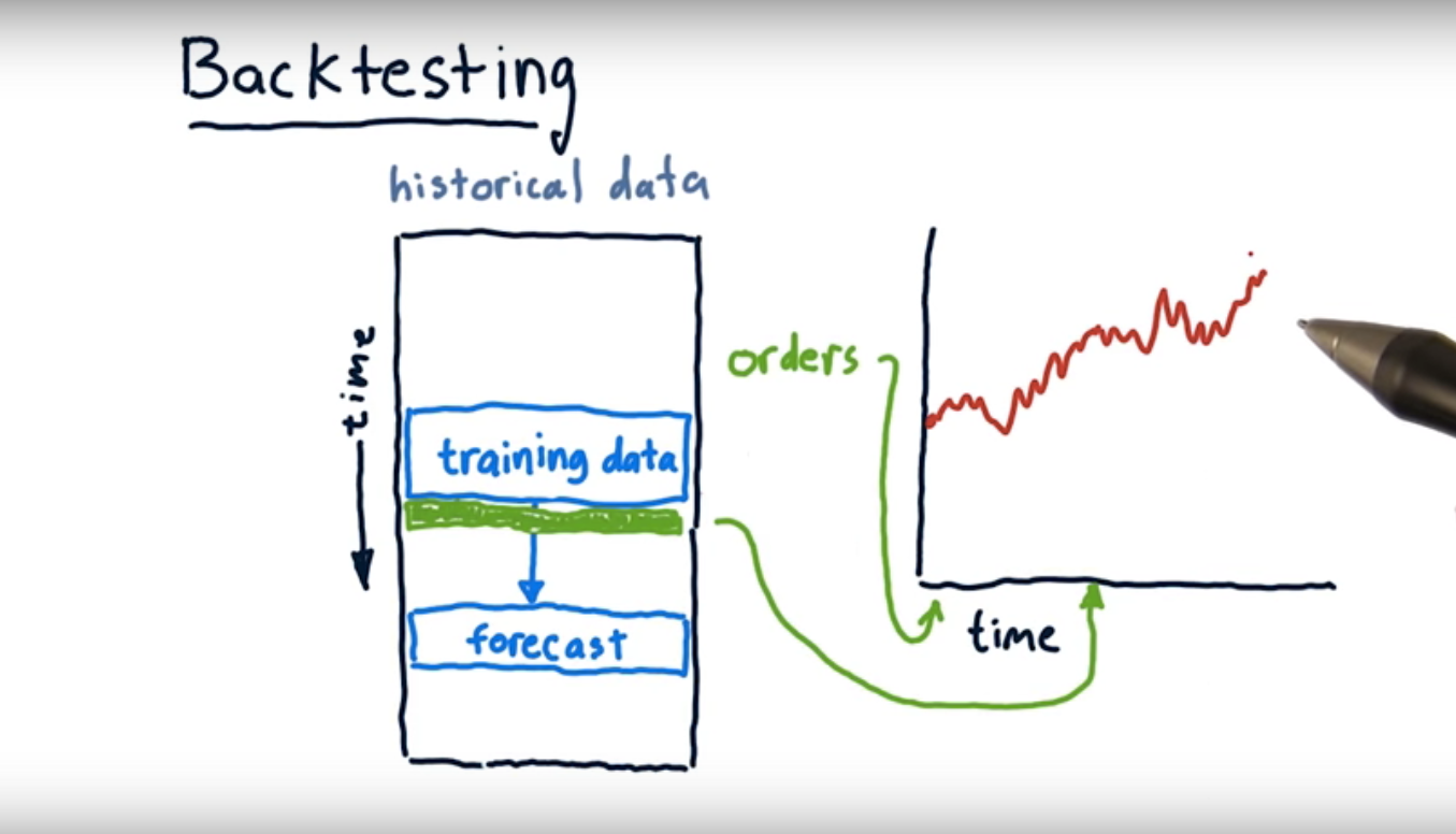 Machine Learning for Trading | My Mooc