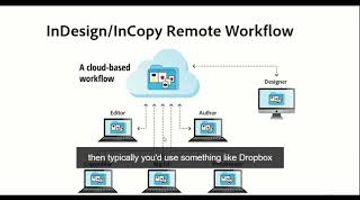 How to use InCopy with InDesign | My Mooc